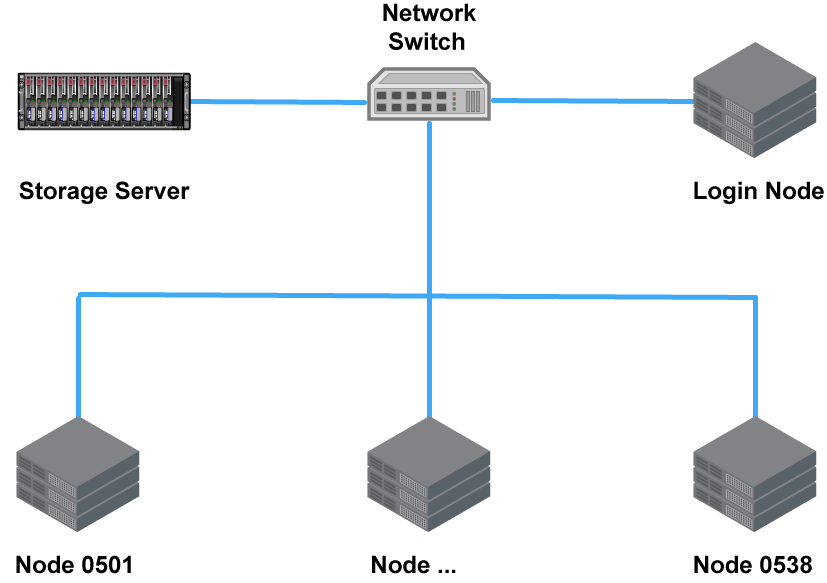 hpc_layout