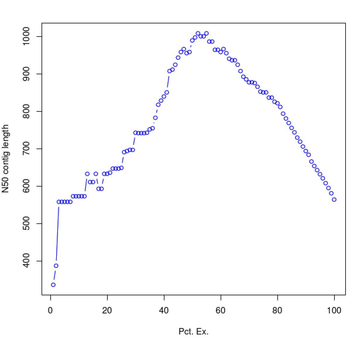 0.9M_PE_ExN50