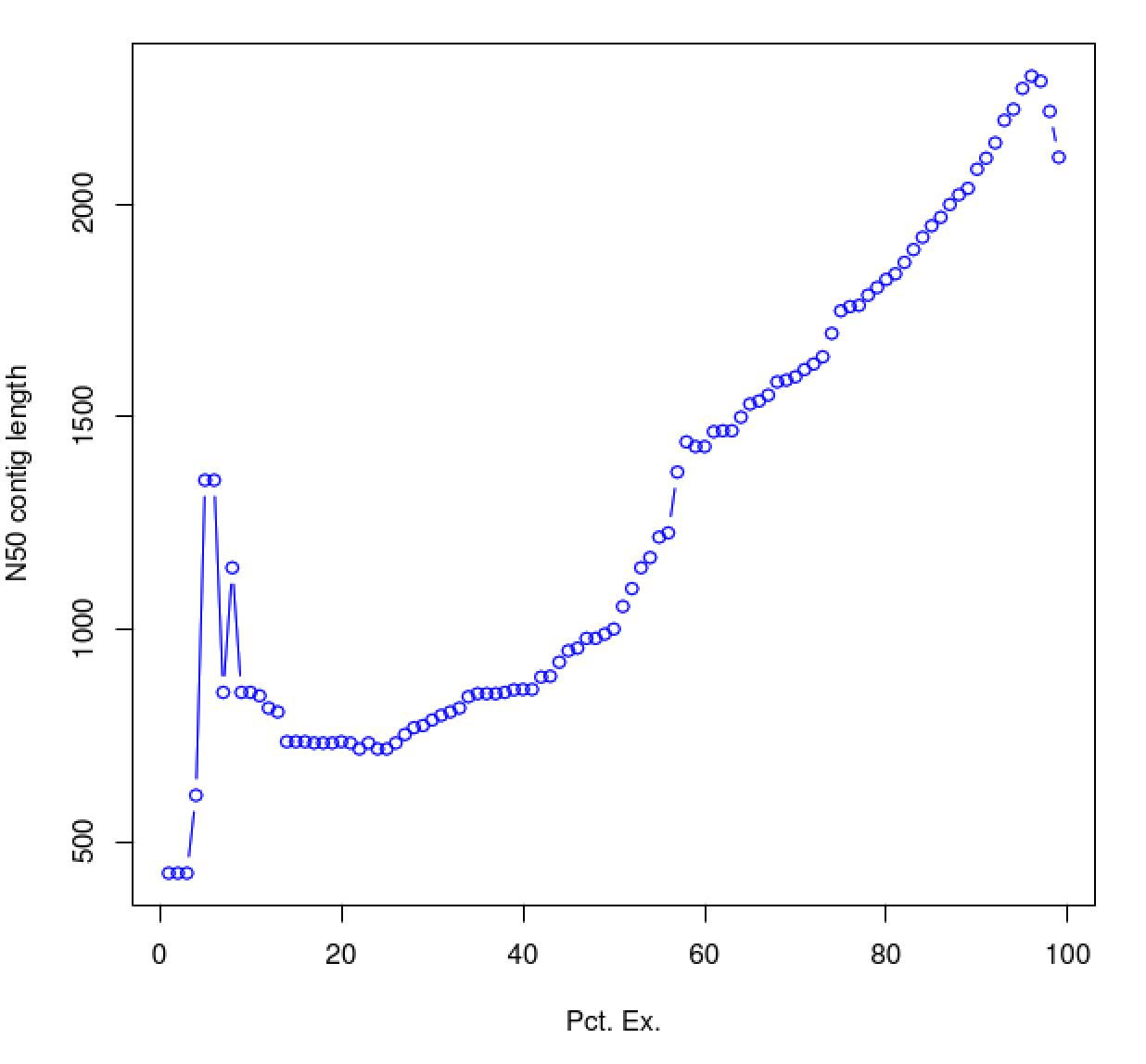 18M_PE_ExN50