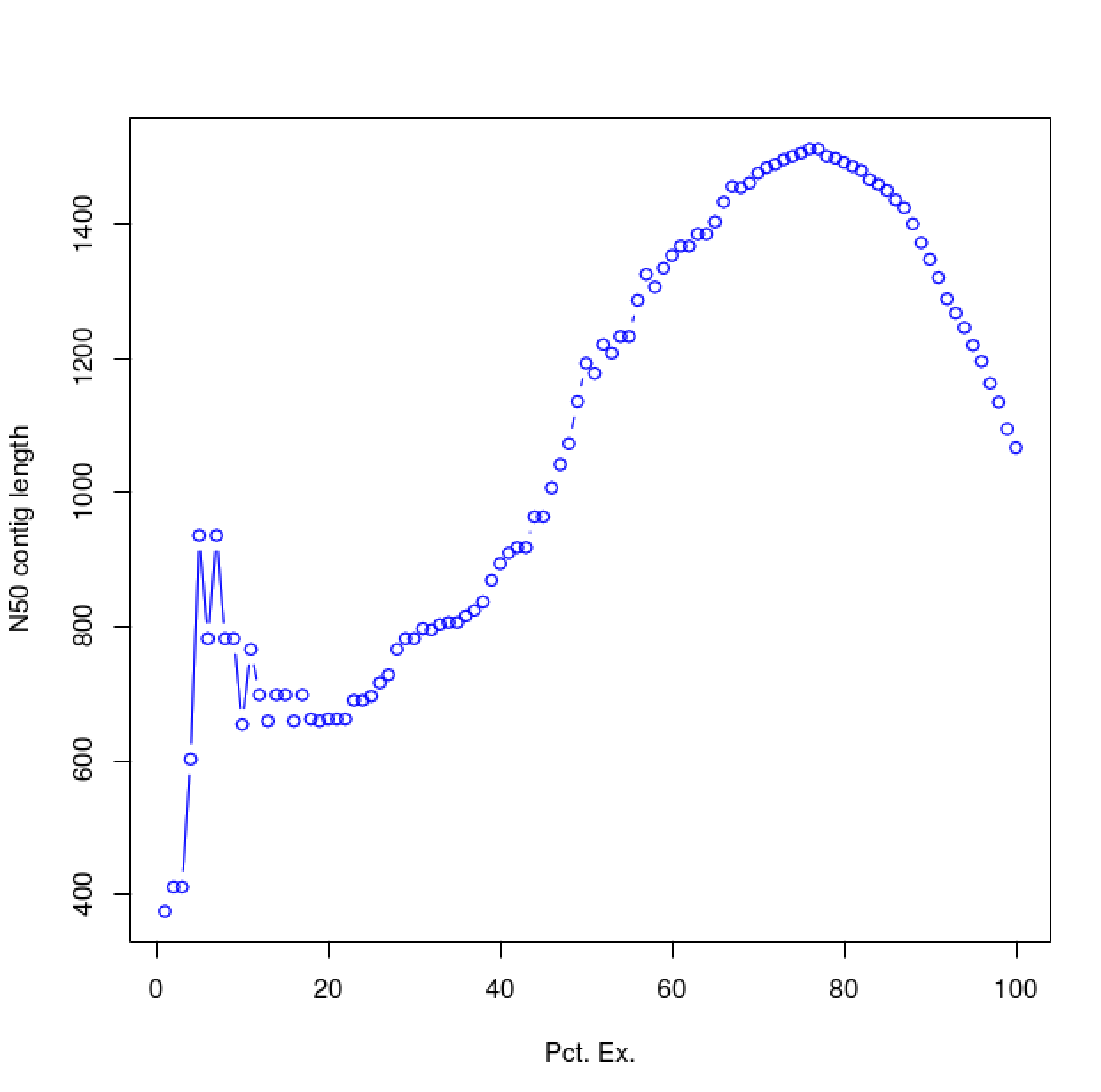 4.5M_PE_ExN50