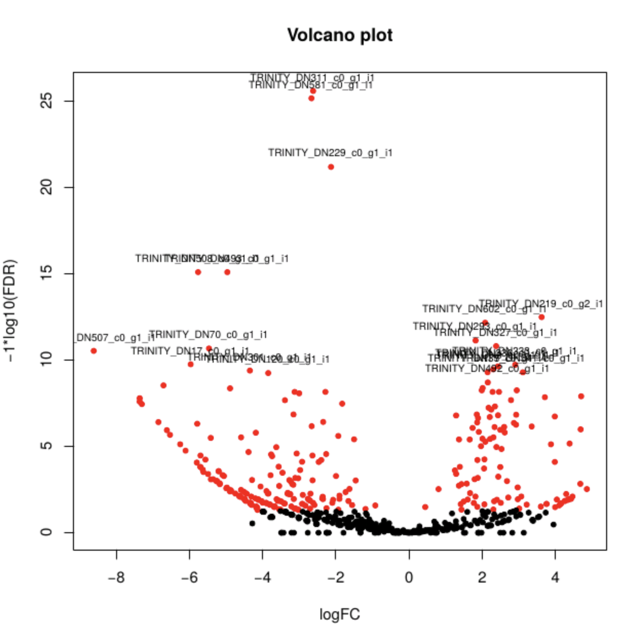 volcano_plot